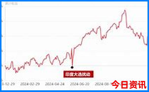 长治旅游景点大全排名榜