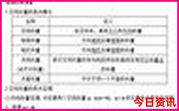 暑假四日游去哪里比较好