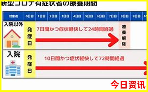 暑期出国旅游去哪里好