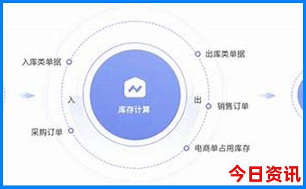 重庆成都必去景点推荐